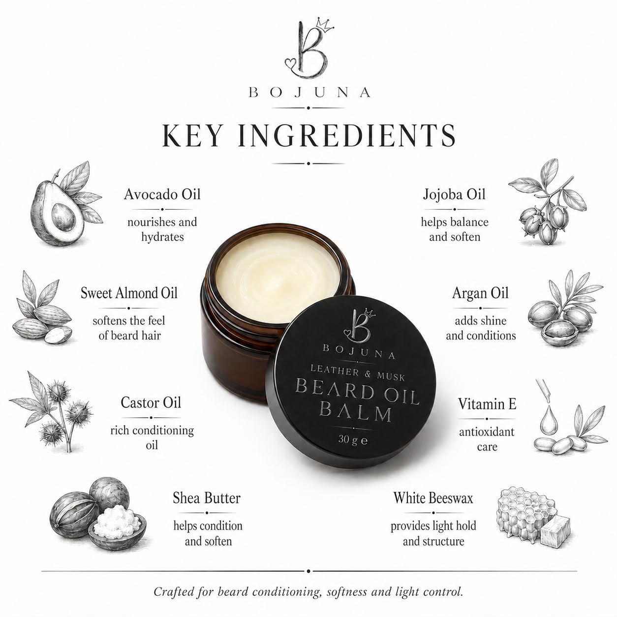 Bojuna Beard Oil Balm key ingredients infographic on a white background, featuring an open dark brown jar of the balm and its black lid, surrounded by labeled illustrations of avocado, jojoba, almond, argan, castor, shea butter, vitamin E, and beeswax.