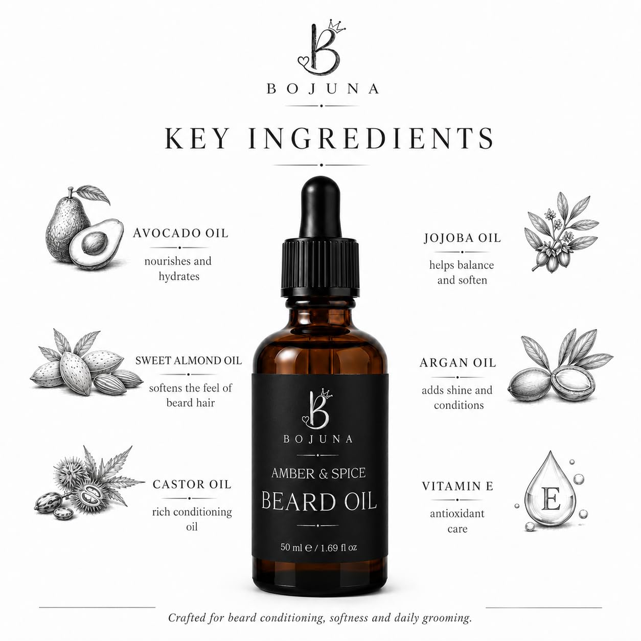 A bottle of Bojuna Beard Oil centered on a white background, surrounded by labeled ingredient illustrations and text including avocado oil, jojoba oil, sweet almond oil, argan oil, castor oil, and vitamin E.