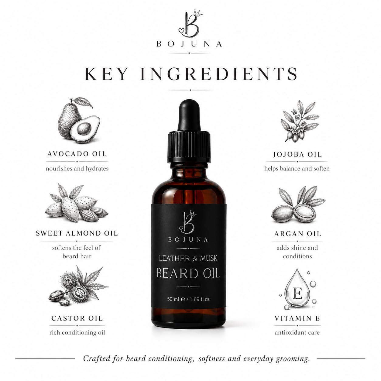 A bottle of Bojuna Leather & Musk Beard Oil centered on a white background, surrounded by labeled key ingredients including avocado oil, jojoba oil, sweet almond oil, argan oil, castor oil, vitamin E, and a central beard oil label.