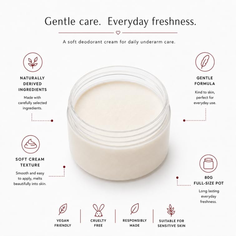 A soft cream-colored deodorant cream in a clear jar, surrounded by informational text callouts on a white background. The text highlights gentle care, everyday freshness, naturally derived ingredients, gentle formula, soft cream texture, 80g full-size pot, vegan friendly, cruelty free, responsibly made, and suitable for sensitive skin.