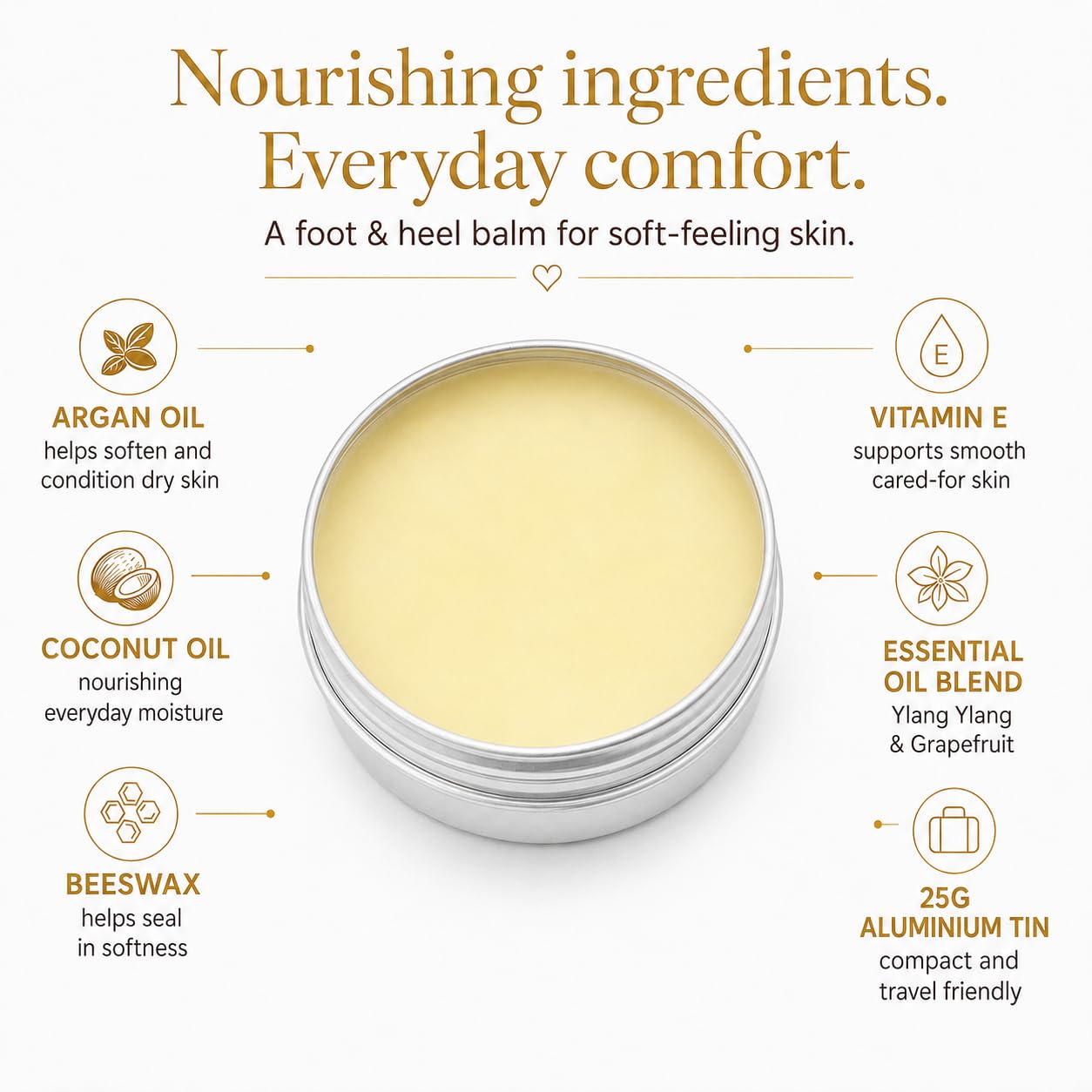 A round silver tin of pale yellow foot and heel balm centered on a white background, surrounded by callout icons and text listing ingredients: argan oil, coconut oil, beeswax, vitamin E, and an essential oil blend. Large headline text at the top reads, 'Nourishing ingredients.