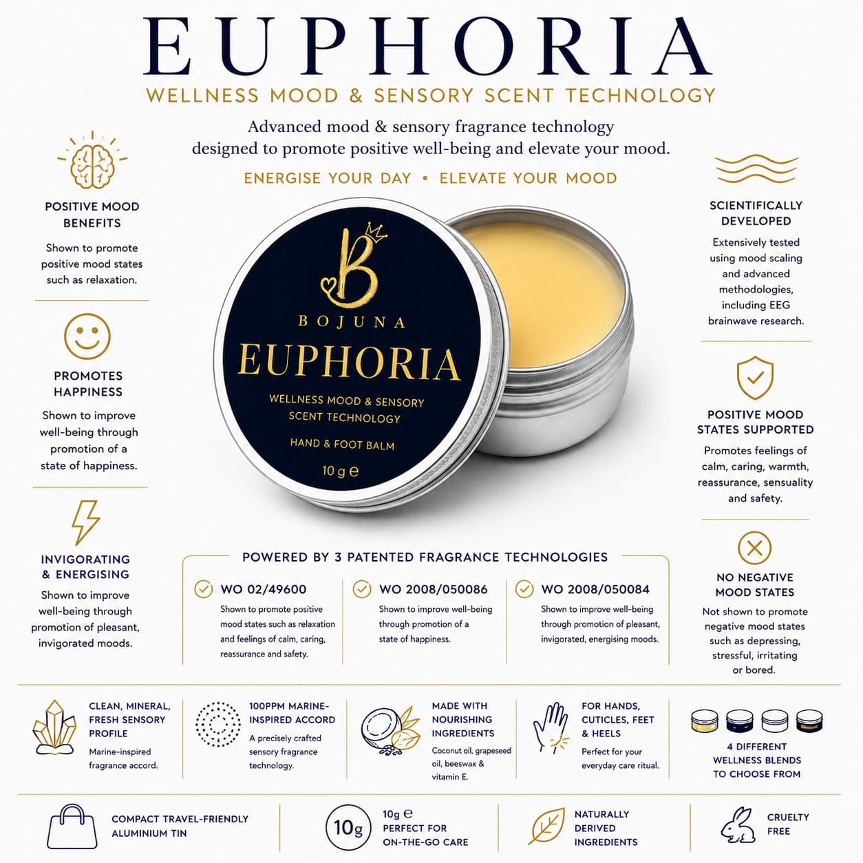 An infographic-style product card for Bojuna Euphoria Wellness Mood & Sensory Fragrance Technology hand and foot balm. The central product container is a round black tin with a dark blue label and gold lettering.