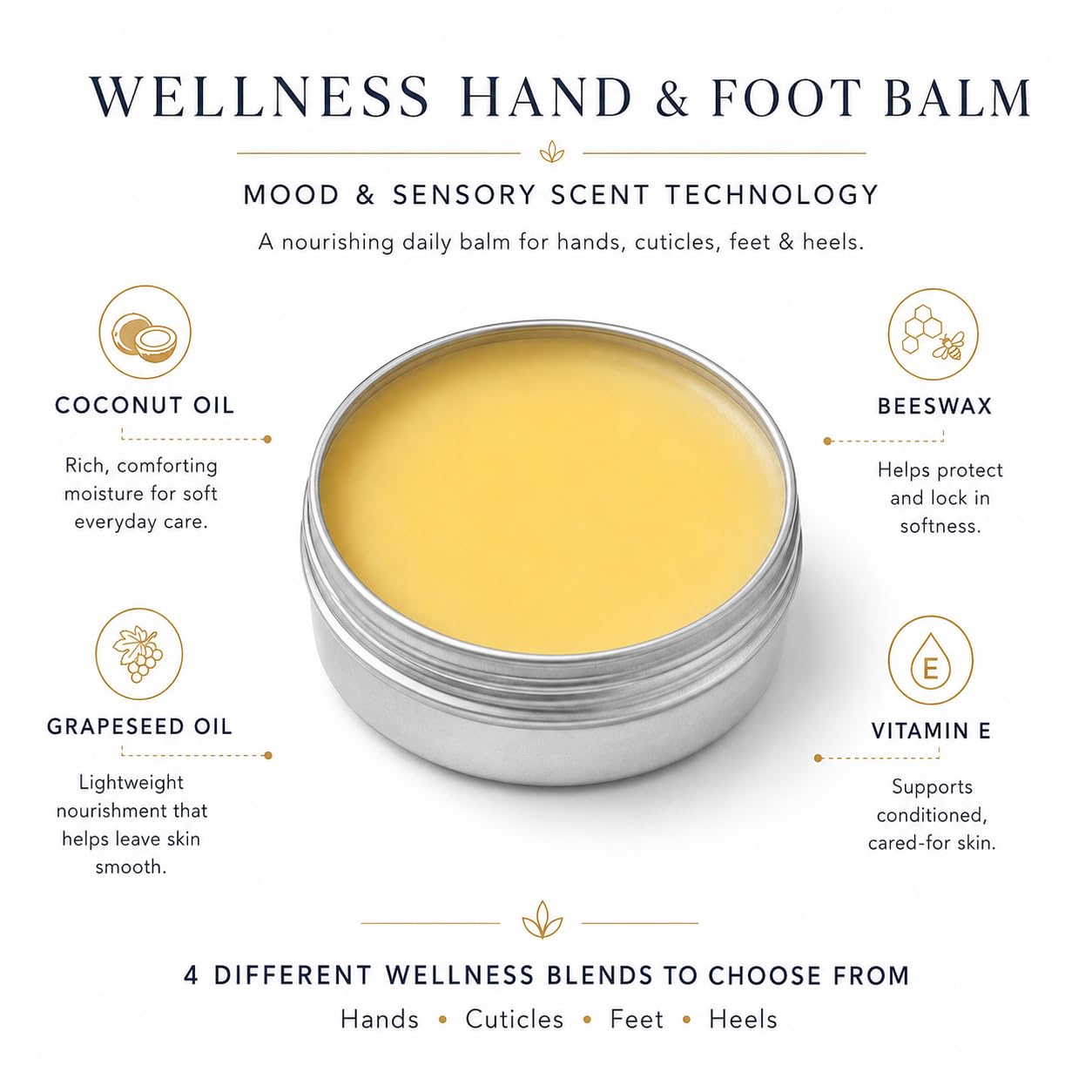 A round silver tin of yellow hand and foot balm centered on a white background, surrounded by text describing ingredients like coconut oil, beeswax, grapeseed oil, and vitamin E, plus the headline 'Wellness Hand & Foot Balm'.