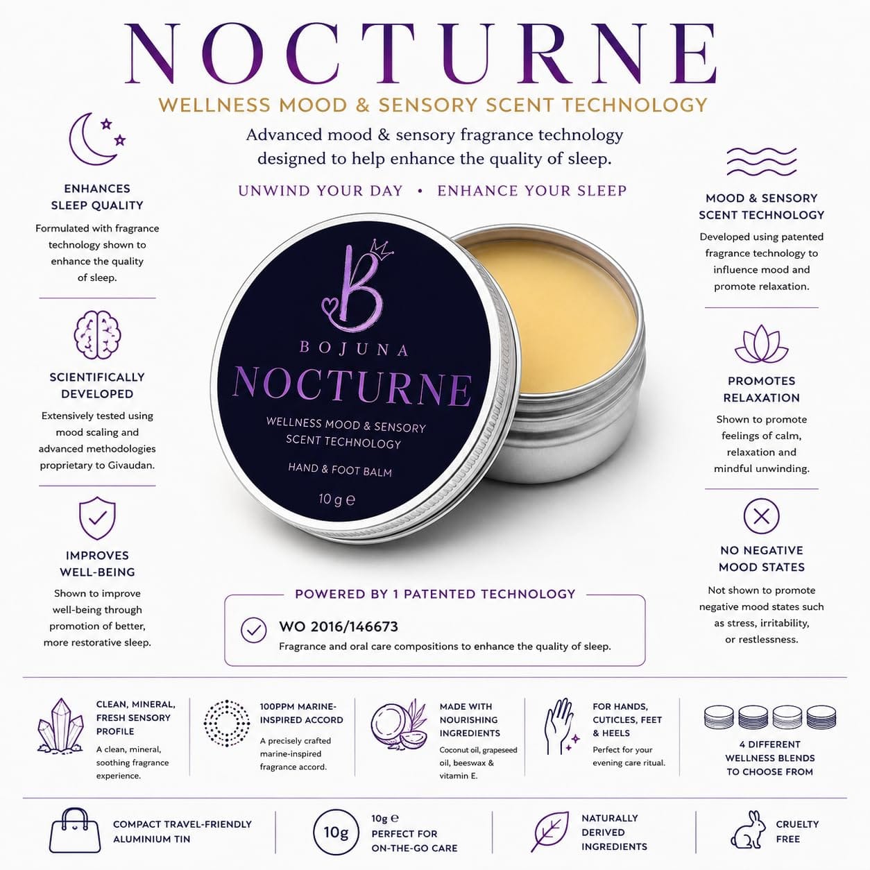 A round tin of Bojuna Nocturne hand & foot bath on a white infographic background with product details, benefits, and icons around it.