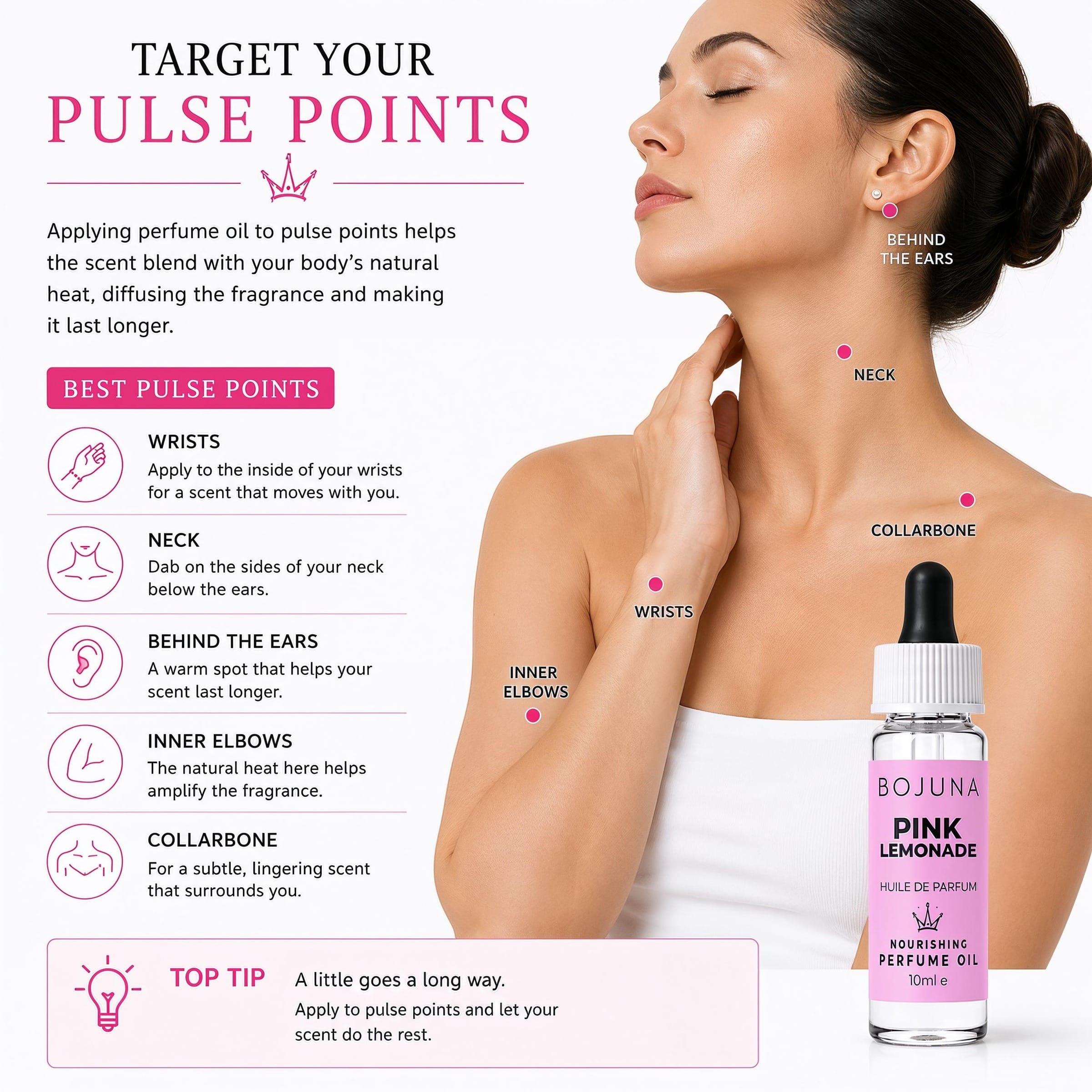 An informational beauty graphic for Bojuna Pink Lemonade Rouge Parfum, showing a woman's neck and shoulder with labeled pulse points, alongside text explaining how to apply perfume oil to pulse points and a bottle of the pink perfume oil at the bottom right.